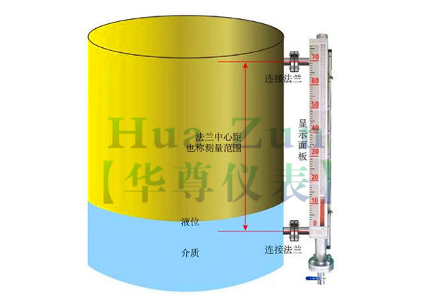 水池液位計(jì)